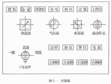 <a href=http://www.honits.com/saoluche/ target=_blank class=infotextkey>掃路車</a>控制箱面板開關(guān)作用（圖十一）